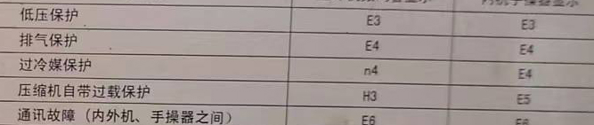 汤旺河空调电话在哪里找